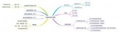 奥运思维导航图丨中国体育代表团平均年龄25岁，新老交替闪耀巴